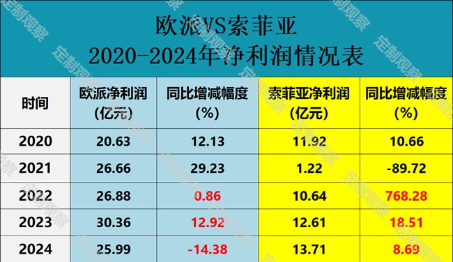 欧派家居