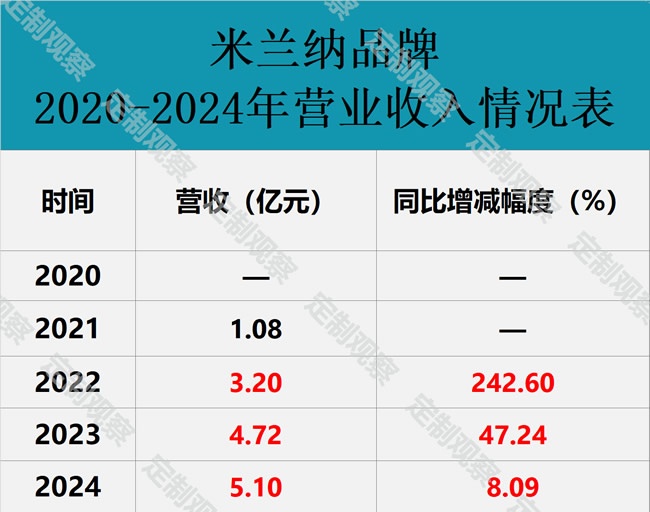 欧派家居